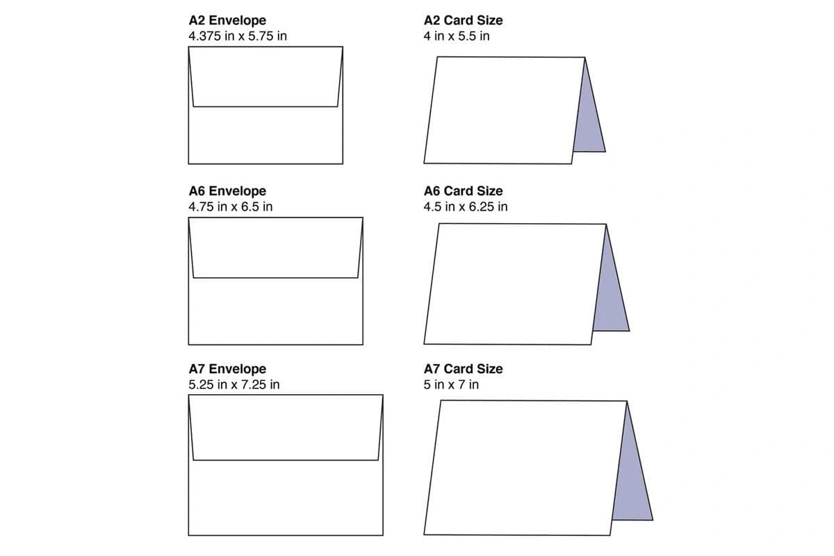 Envelope and Packaging Compatibility