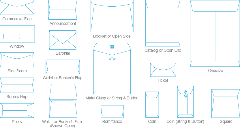 How to Choose the Right Envelope Size