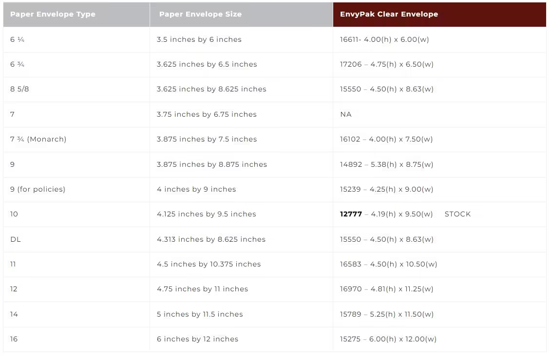 #10 Envelope Sizes Chart